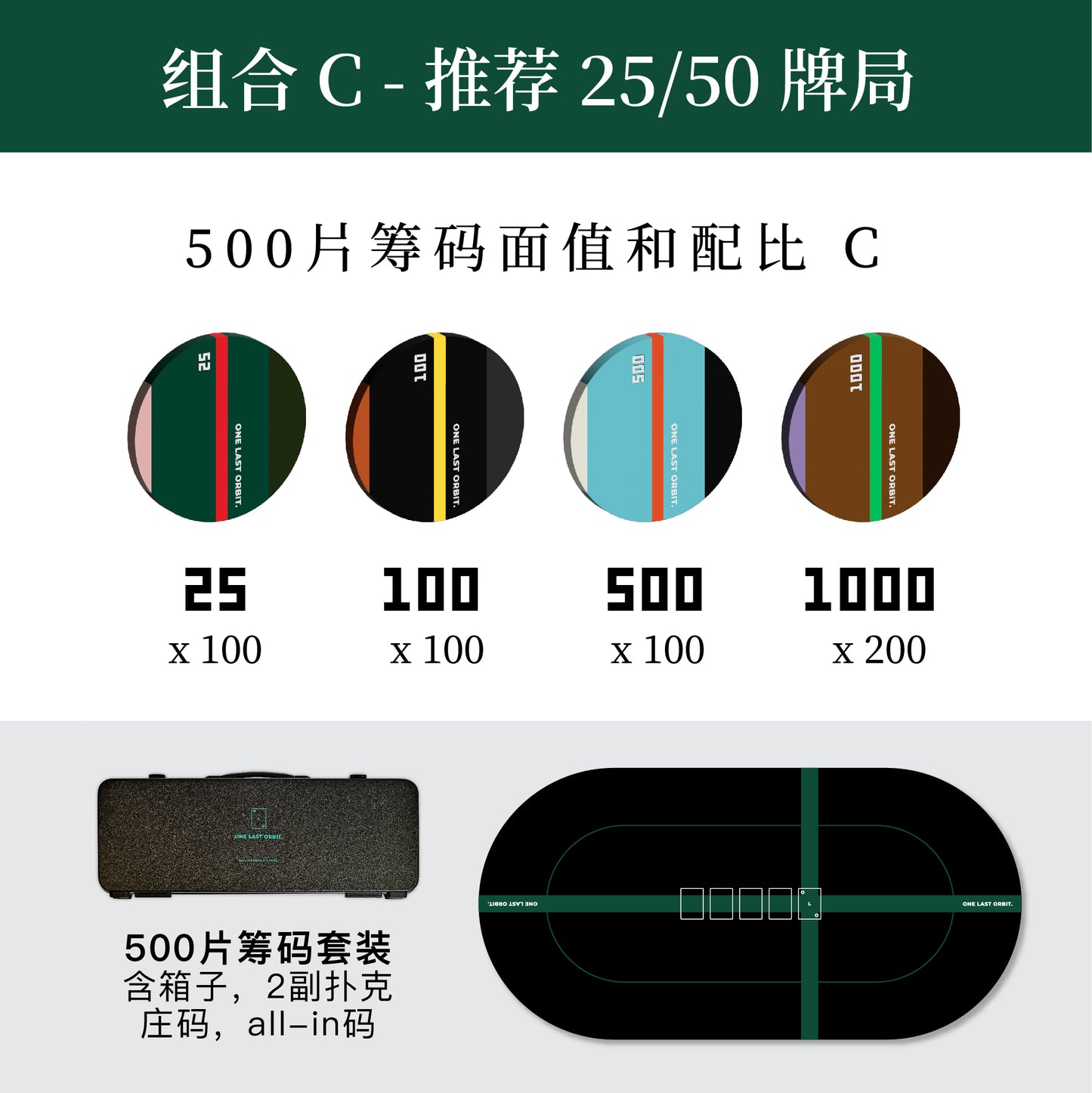 【经典四色】【500片筹码套装 + 桌垫优惠组合】43mm大直径陶瓷筹码牌 · 三种配比